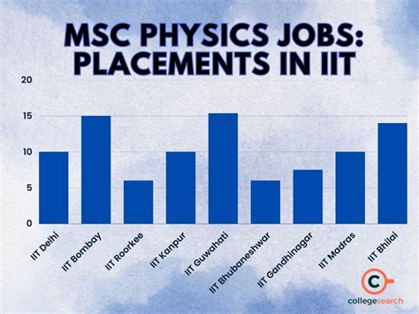 162 physics Jobs in Philippines, August 2024 .